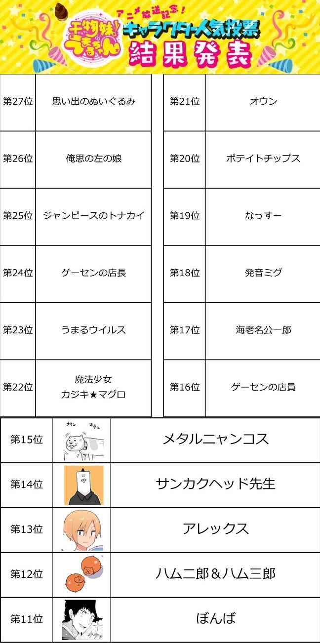 角色人氣投票