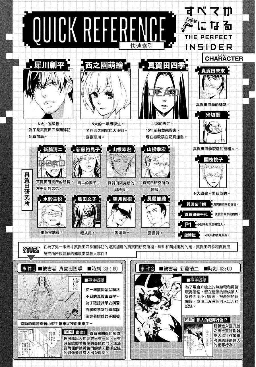 全部成為F 006話