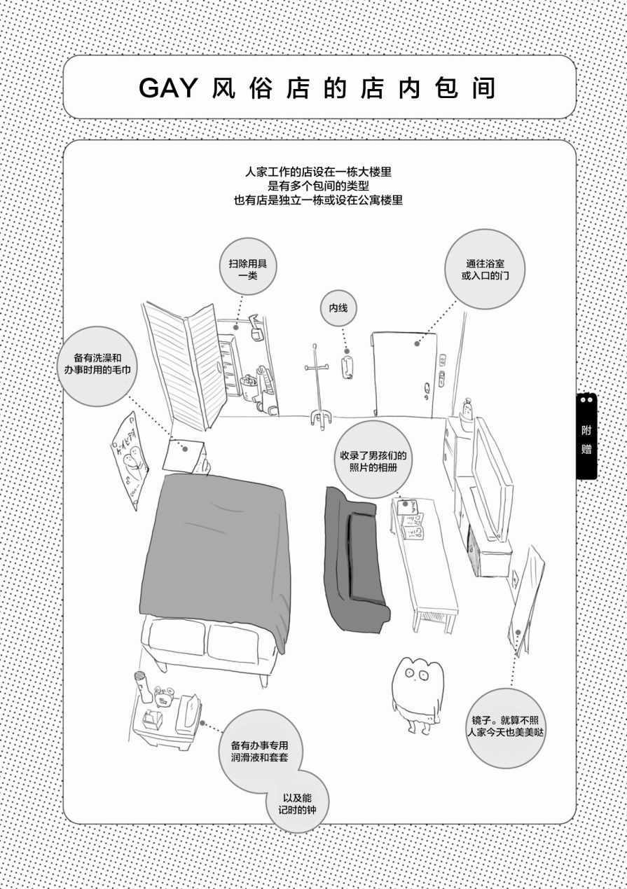 性取向就是人生 附錄02