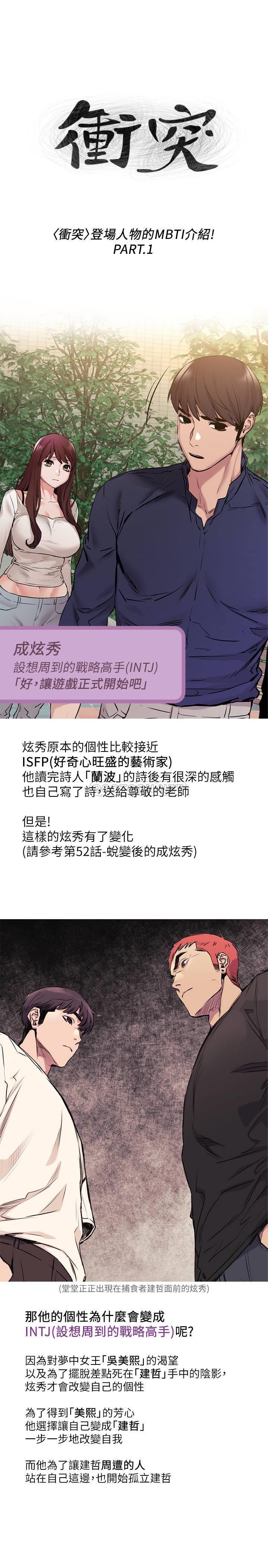 登場人物MBTI